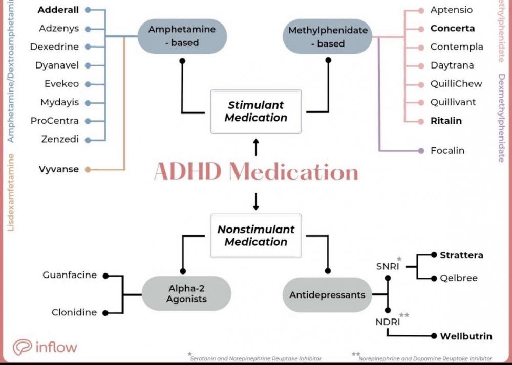 Meds-for-ADHD.jpg